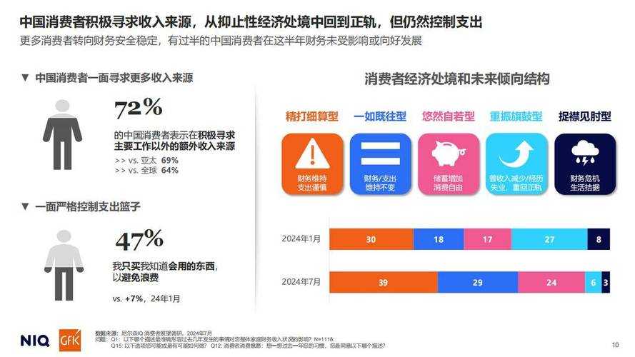 5月份数据揭示消费市场五大结构性变革